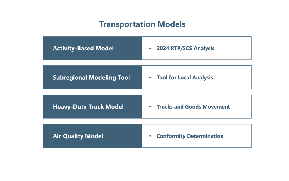 Transportation Models