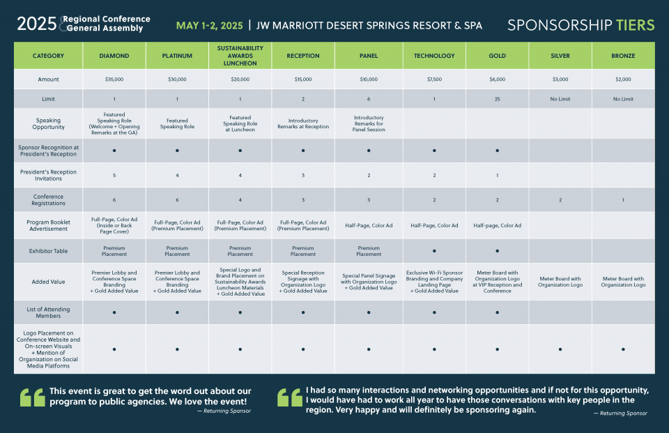 Page 2 Snapshot Sponsorship Opportunities Brochure